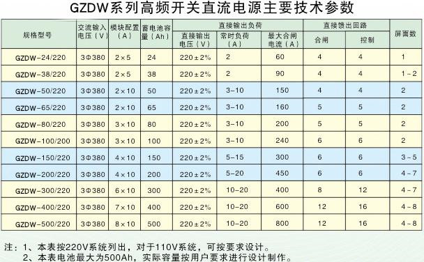 65Ah直流屏技術參數(shù)